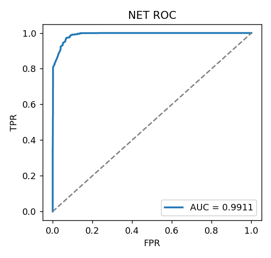 ROC curve
